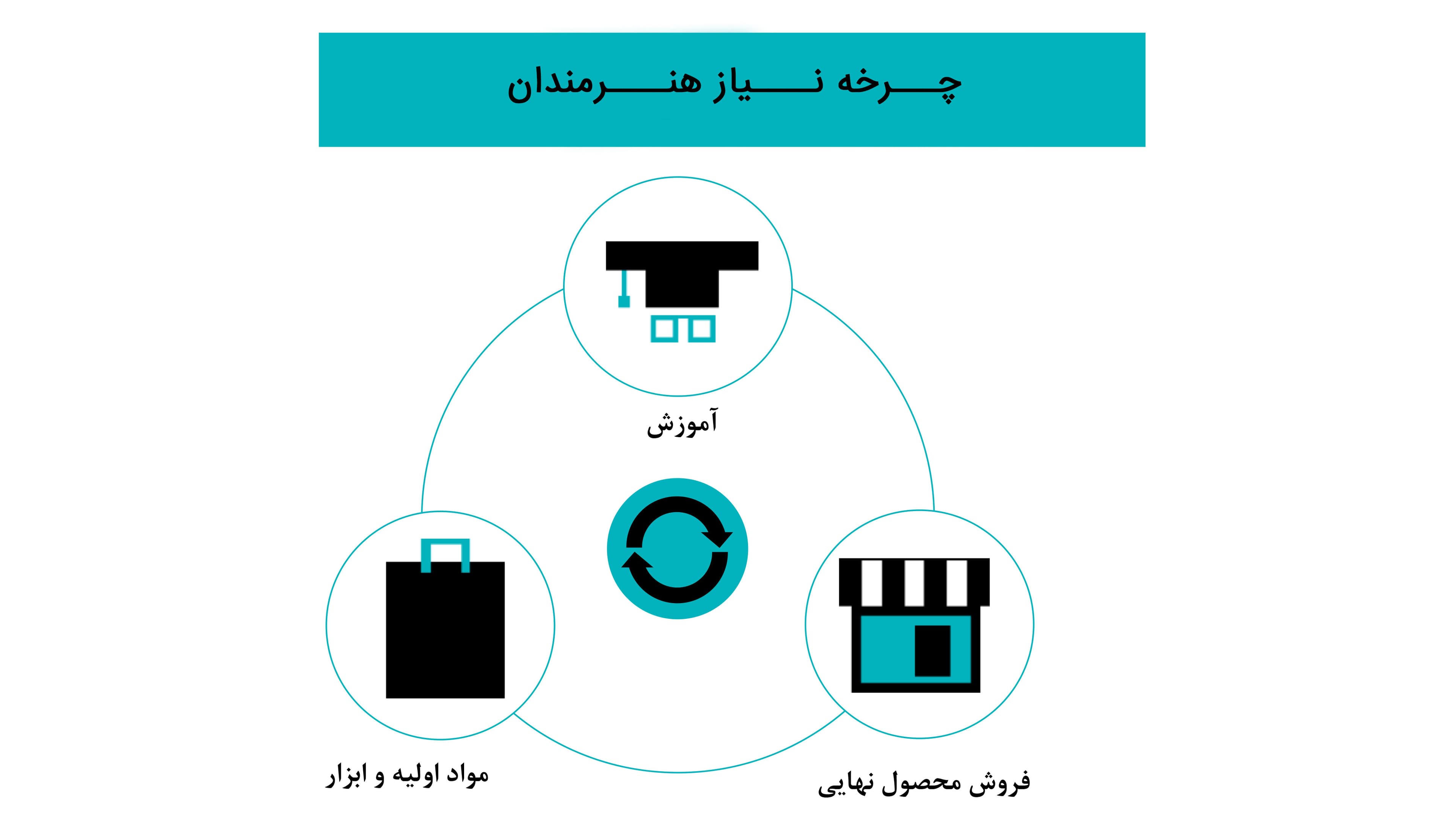 گزارش همکاری هنری با کمیته امداد در جهت توانمند سازی مددجویان
